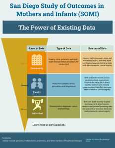 Power of existing data infographic